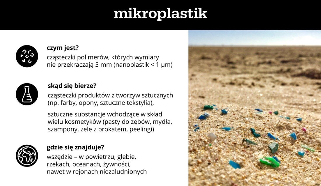 Infografika – czym jest mikroplastik?